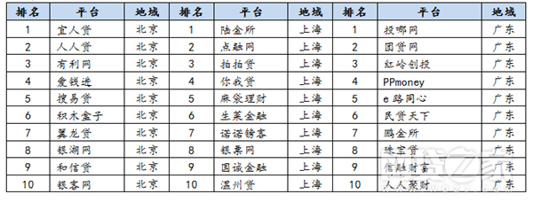 全国卡盟排行_中国十佳互联网装修平台排行榜