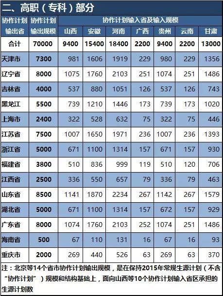 人口调控方案_人口普查图片(2)