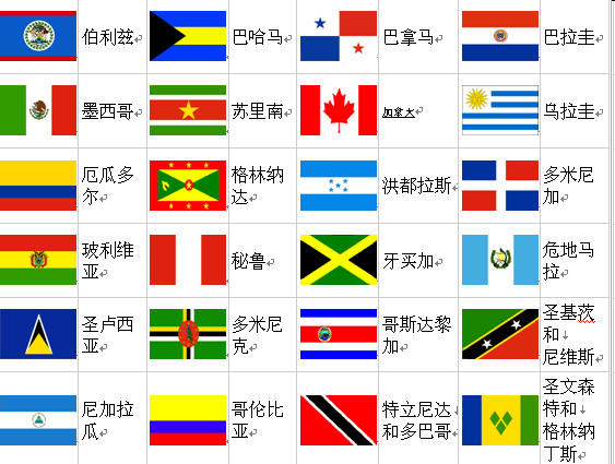 世界各国国旗,你知道几个?