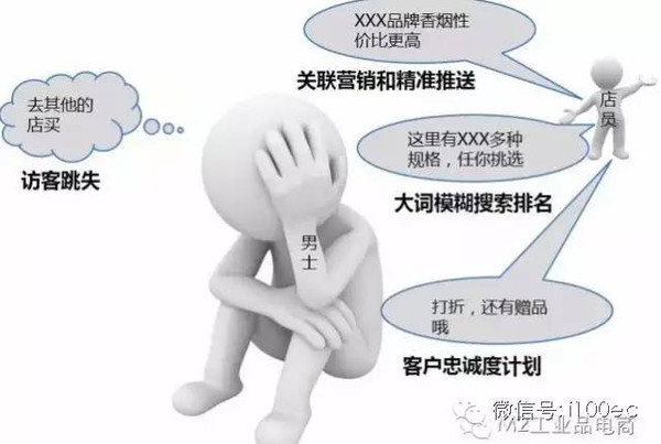 【深一度】B2C与B2B的商业模式差异和你想的