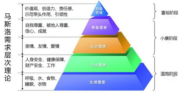 右图2020年的人口金字塔最可能的国家是(3)