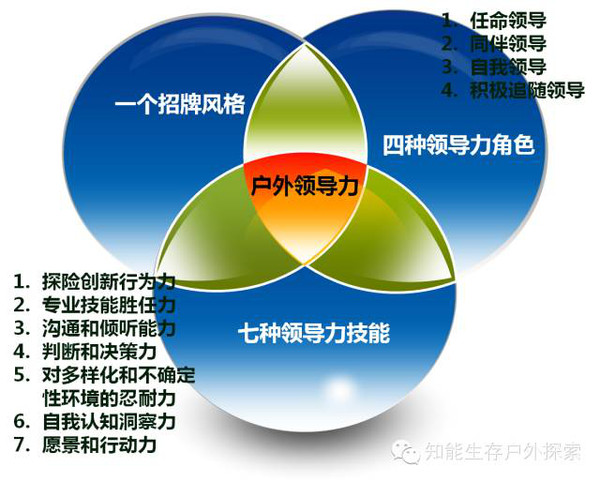 逼的课程来了:《火箭效力团队建设与领导力》