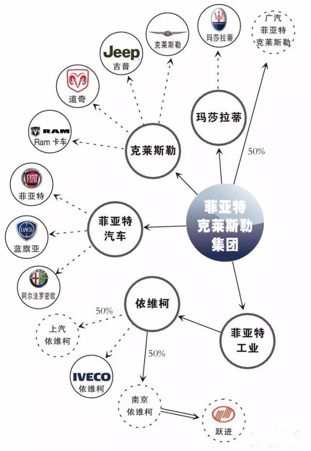 揭秘2016年最新汽车品牌家族图谱