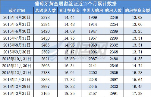 葡萄牙人口素质_c罗葡萄牙图片(2)