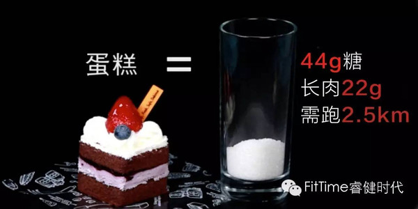 超火视频「减肥大敌:12种高糖食物」,触目惊心