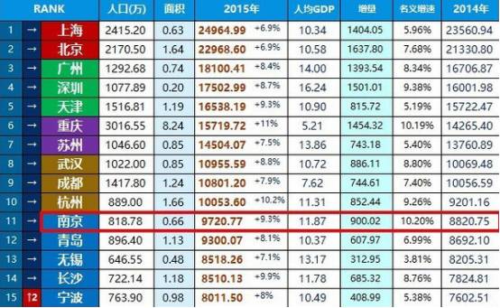 全国有多少人口了_邬姓全国有多少人口