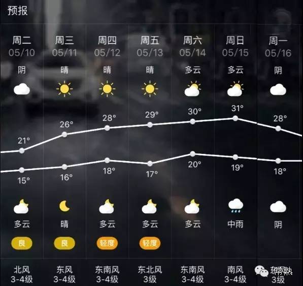 【天气】常熟天气就是过山车!今天冻成狗,周日30℃!