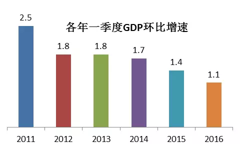 生产价格指数对gdp的影响_高善文最新演讲 疫情下中国经济未来走势呈现W型(2)