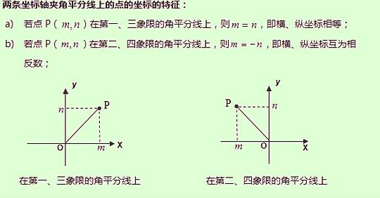 第二象限:x 0,y>0 第三象限:x 0,y 0 第四象限:x>0,y 0 横坐标轴上的