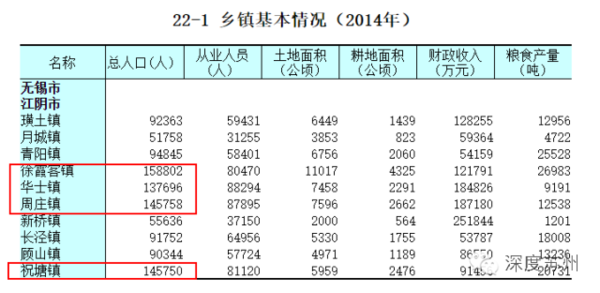 江阴市人口_江阴的城市人口(2)