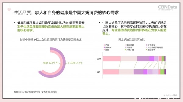 中国大妈,中国内地45岁+女性消费大数据报告