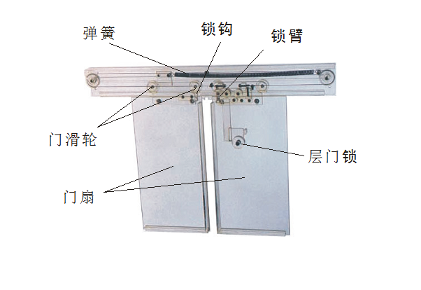 HK-706型群控三聯六層透明仿真教學電梯模型(圖4)