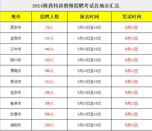 2016陕西特岗教师招聘考试各地市公告汇总