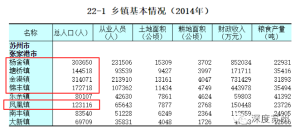 江苏人口大镇排名_江苏苏州吴江区面积第一大镇,人口超20万,跻身全国百强镇