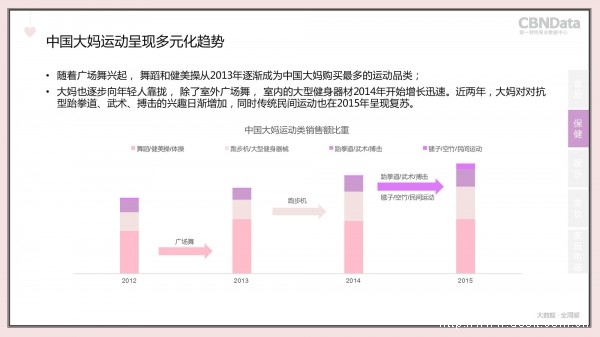 中国大妈,中国内地45岁+女性消费大数据报告