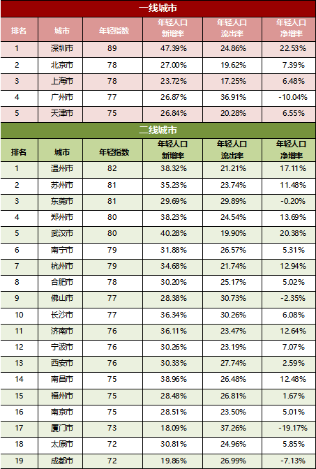 保定人口2020总人数口在全国排名_保定合区人口