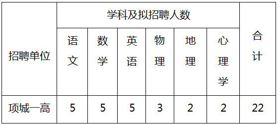 【周口招聘】2016年周口项城一高招聘教师22