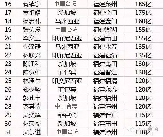 福建省总人口是多少_福建省人口发展规划出炉 2020年,福建总人口将达到4100万