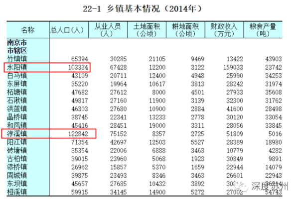 溧水区户籍人口_南京溧水区2030规划图