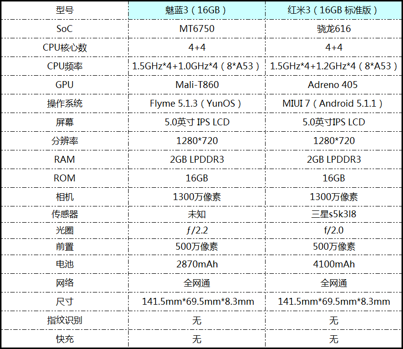 "忘记参数" 魅族pro 6手机评测