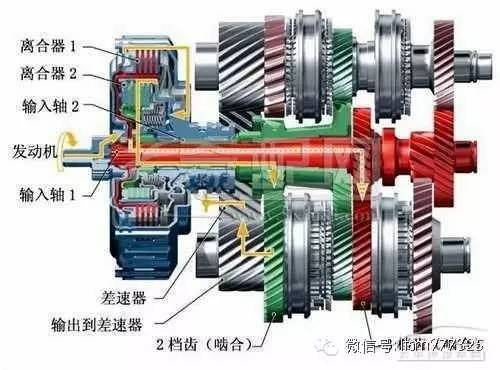 自动变速箱内部结构及工作原理解析