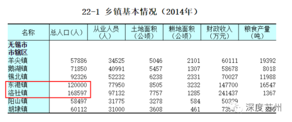 东港区人口_日照东港区人民医院这个岗位招聘100人