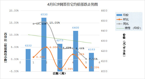 2016年长沙房价涨不涨?业内:现在买房不会亏