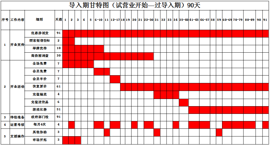 游戏充值能增长GDP吗_中国gdp增长图(2)