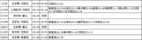 次,石家庄-秦皇岛d6733次,石家庄-秦皇岛d6737次,沈阳北-广州东z12次