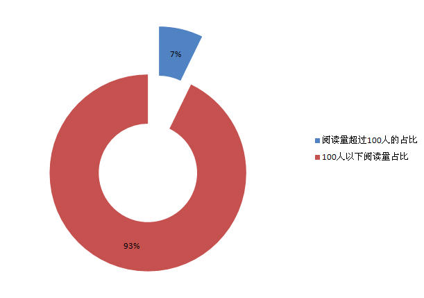 私募基金公司排名-2016私募基金公司排名,私募