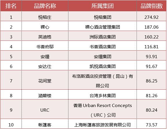 品牌榜：揭秘全球热门的品牌排名