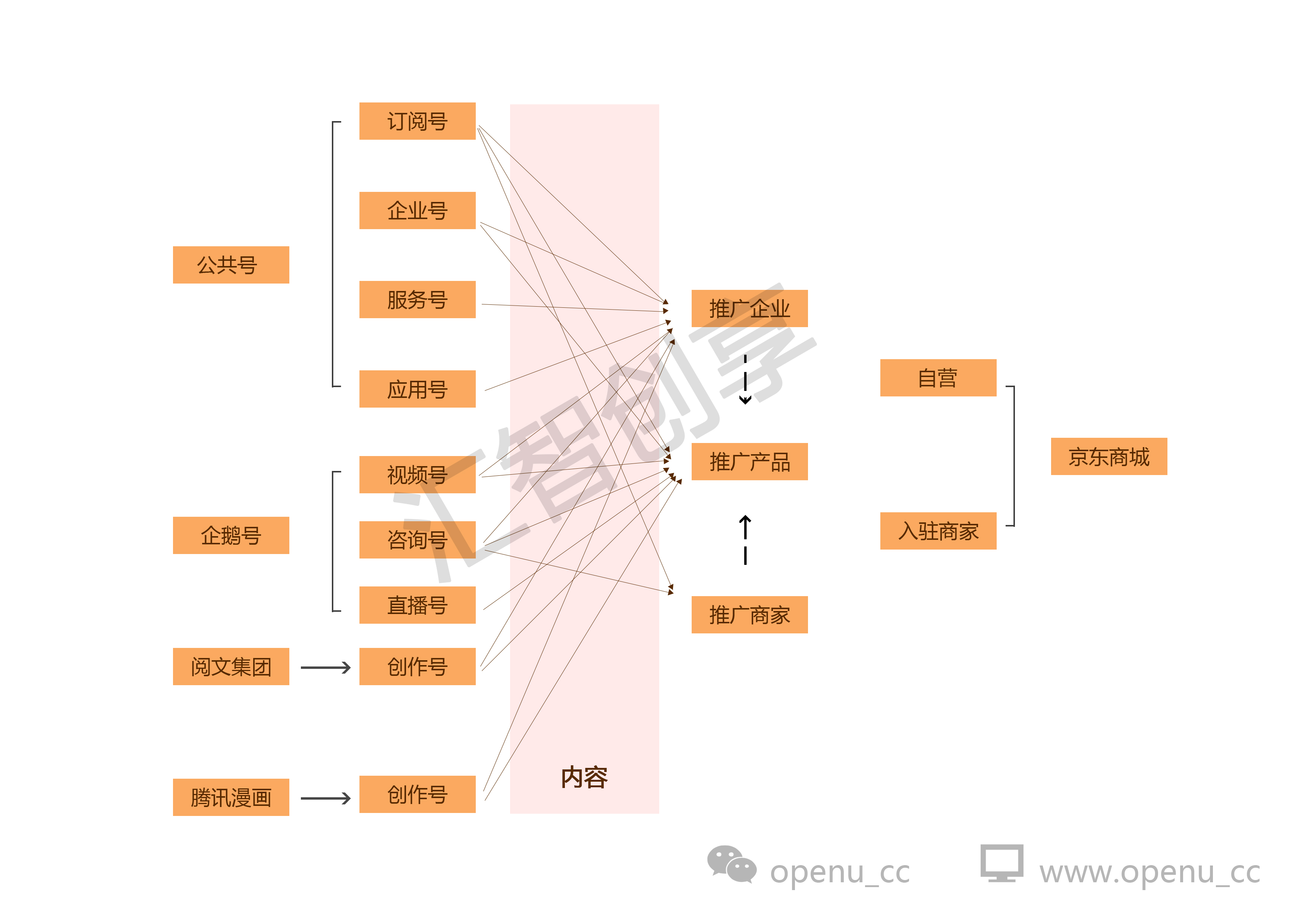 QQ代挂网什么原理_qq代刷网(3)