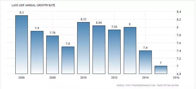 各省GDP近十年增长率_中国近十年GDP数据及增长率 2006