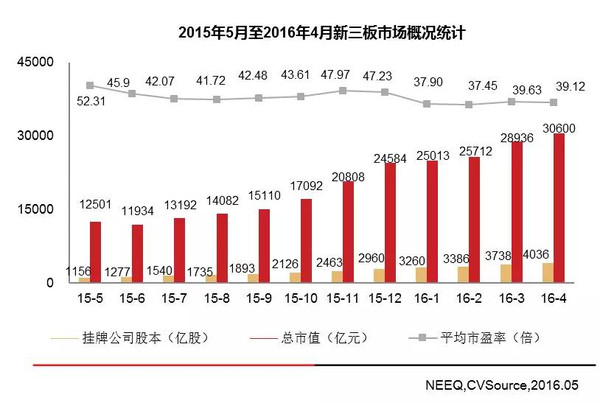 2020成渝互迁入户人口统计_河南省人口统计2020(2)