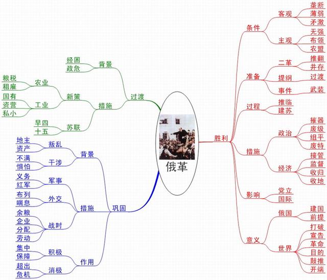 用"思维导图"学习!应付期末考试,足够了!