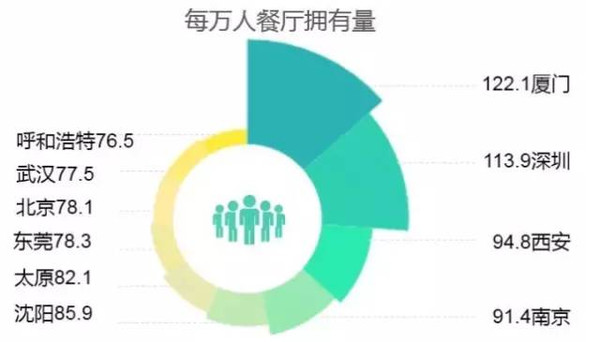 厦门人口平均寿命_厦门人口统计 平均寿命约79岁 女比男长寿5岁