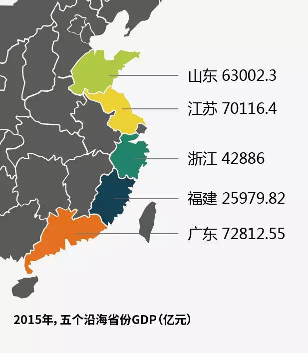 江苏重工业gdp_江苏人均GDP比浙江高,为什么江苏人均可支配性收入要比浙江低(3)