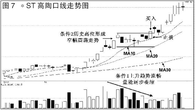 上升趋势三种操作方37000gcom威尼斯法(图5)