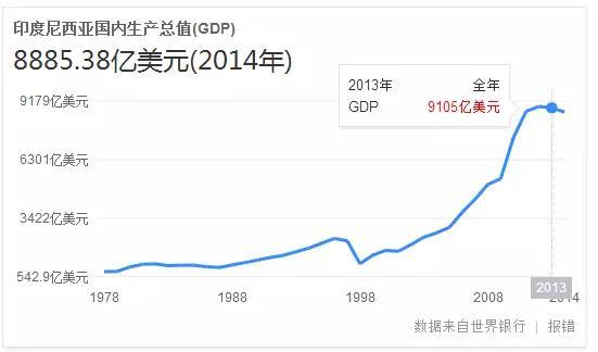 20年亚洲GDP_2017年亚洲GDP排名前二十的国家,人均GDP如何呢