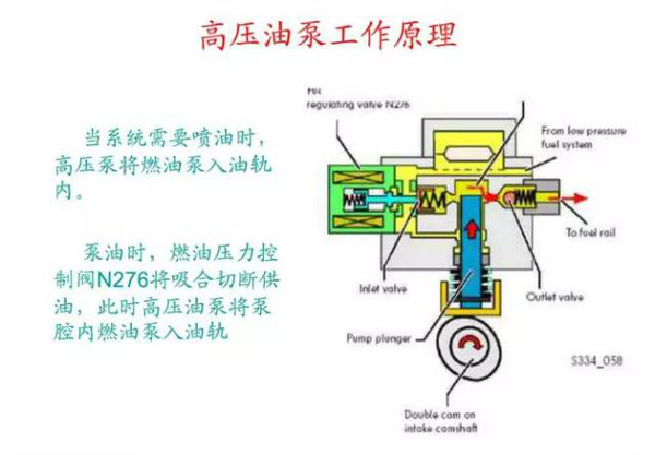 还在问油泵继电器在哪里吗? 这里告诉你 彩图