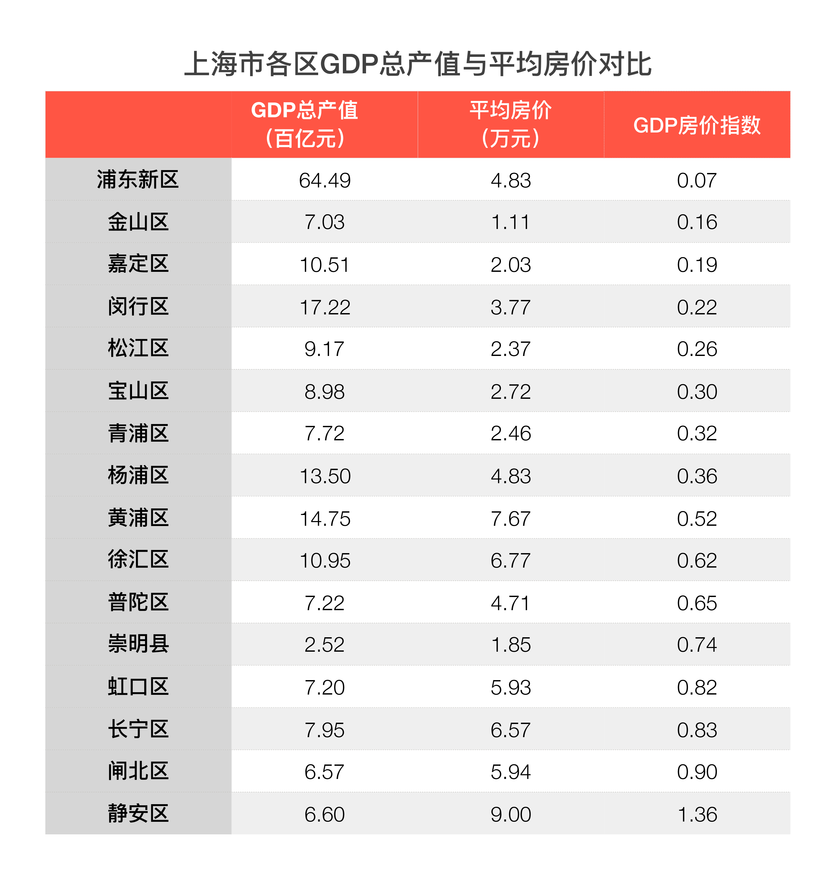 兔子gdp