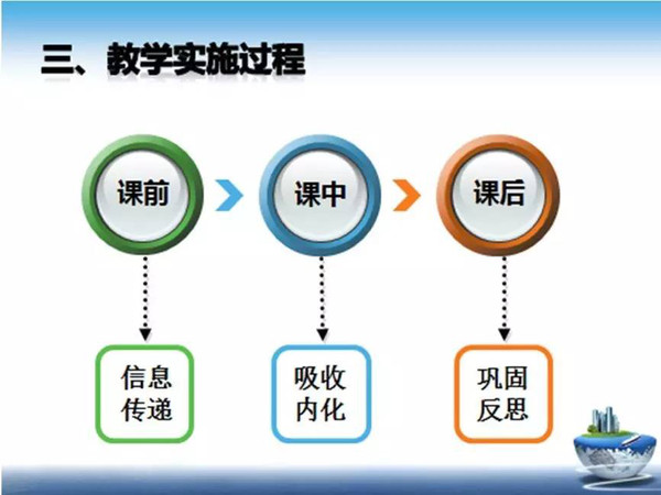 教案格式 课时教案 推荐_怎么在电脑上格式化手机内存卡_信息化大赛教案格式