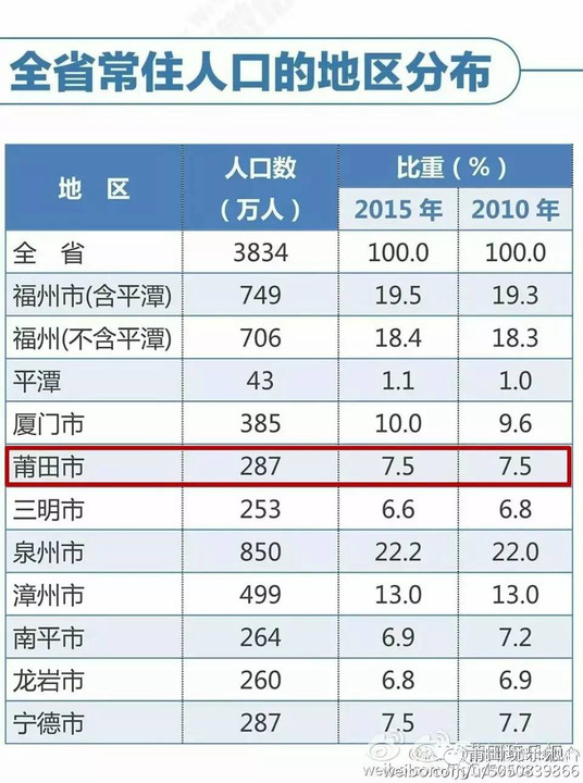 莆田常住人口_TAMAYA 三月大事记 精彩纷呈,闪耀放送