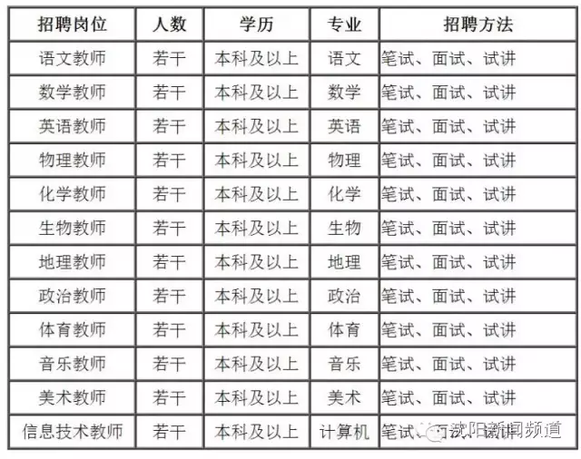 沈阳市人口信息管理_沈阳市信息工程学校