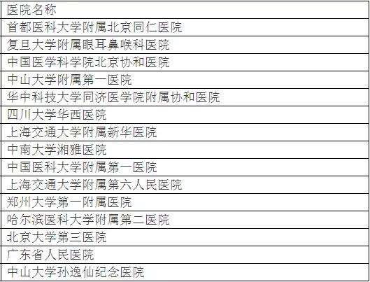 中国各唐山市人口排名_中国各省地图(2)