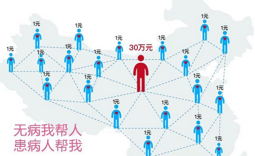 抗癌平台水滴互助融资5000万 官网域名很费解