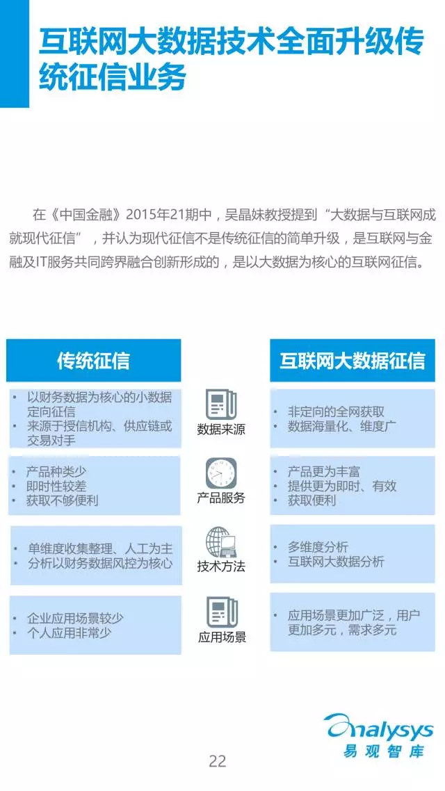 2016中国征信行业专题研究报告 