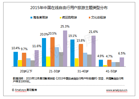 为什么旅游社会总收入高于gdp_未来5年中国影视旅游行业发展的预测分析(3)