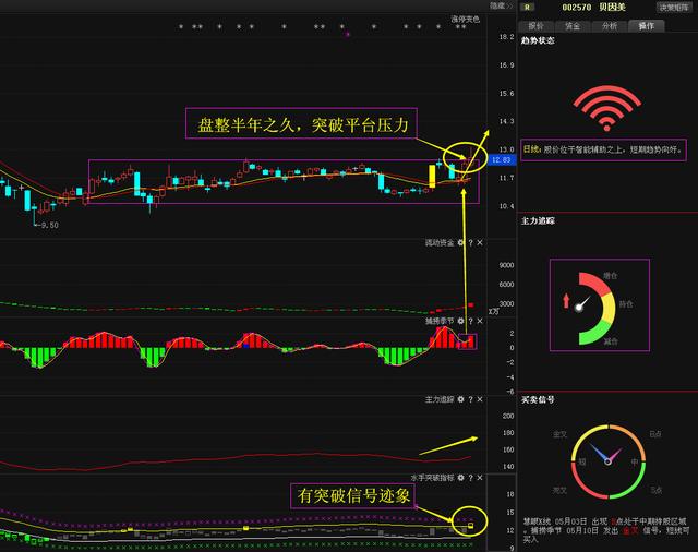 直播的实时选股就不一一列举,股票精选关注笔者微信.