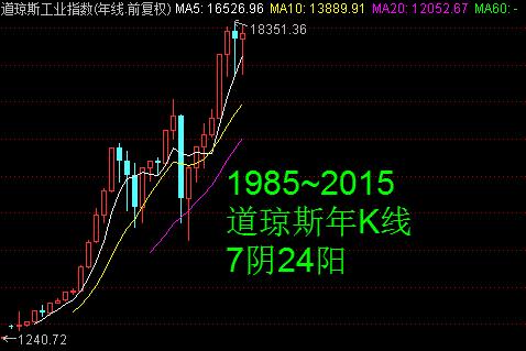 1985年gdp_去年各省GDP之和超全国5.7万亿 地方数据疑造假(2)